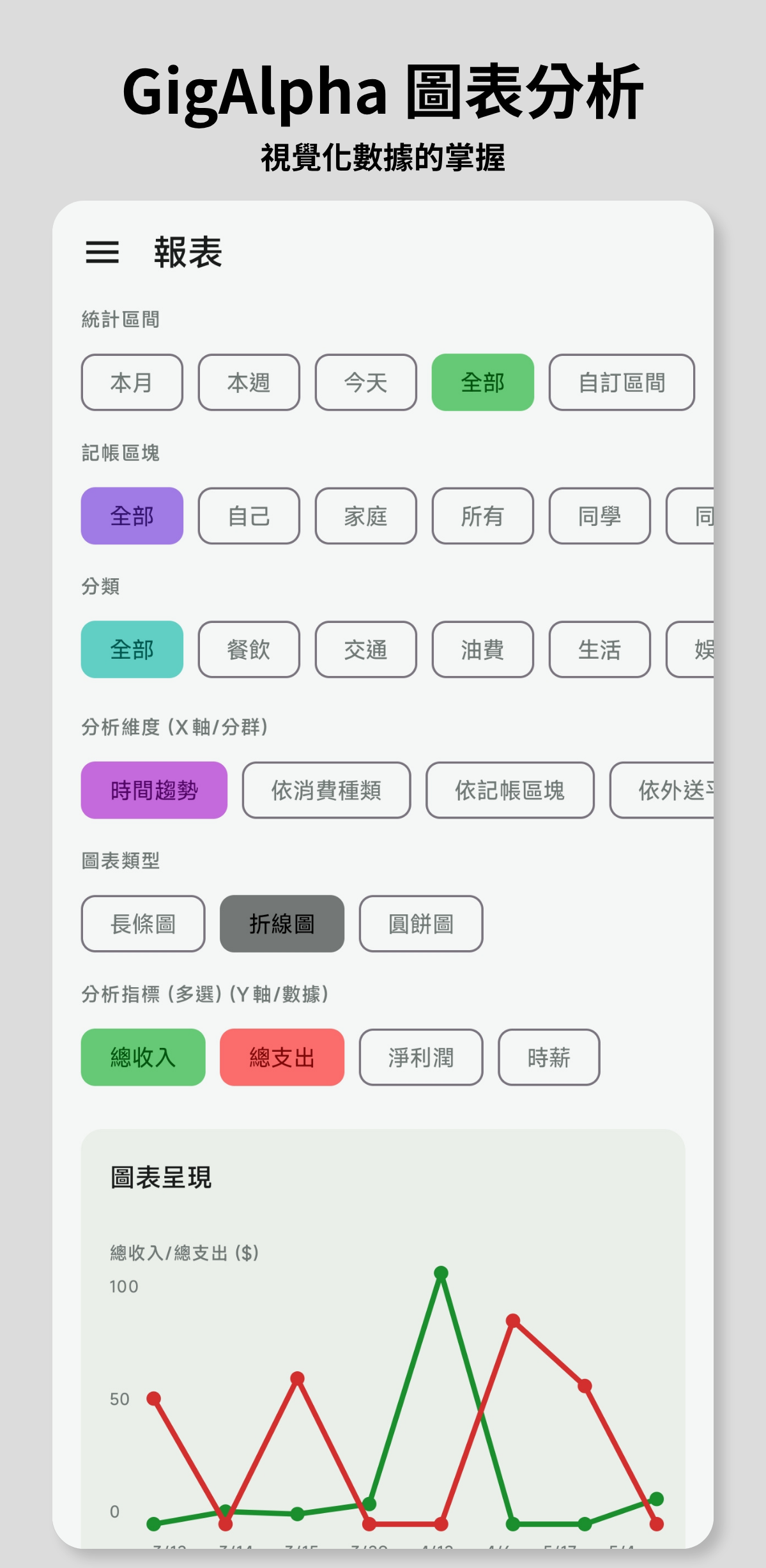GigAlpha 圖表分析功能介紹